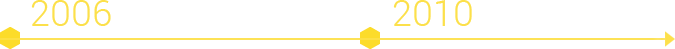 timeline